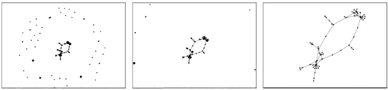 Fig. 11. ForceAtlas2 with scaling at 1, 2 and 10. The whole graph expands (note that the size of the nodes remains the same;