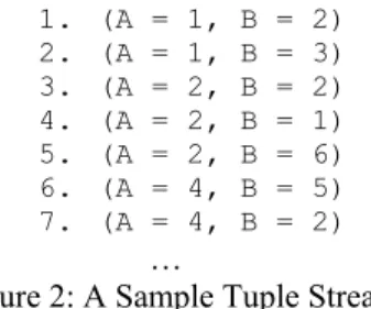 Figure 2: A Sample Tuple Stream  found in most process flow and workflow systems. Here, 