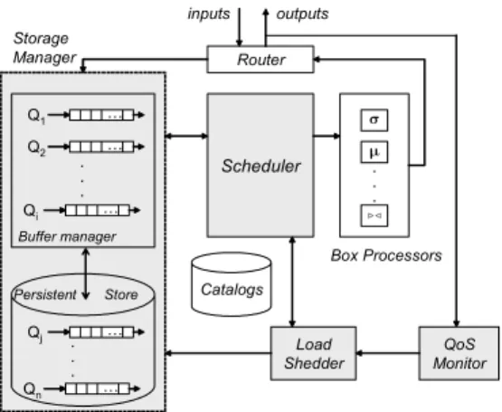 Figure 3: Aurora Run-time Architecture 