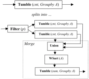Figure 6: Splitting a Tumble Box 
