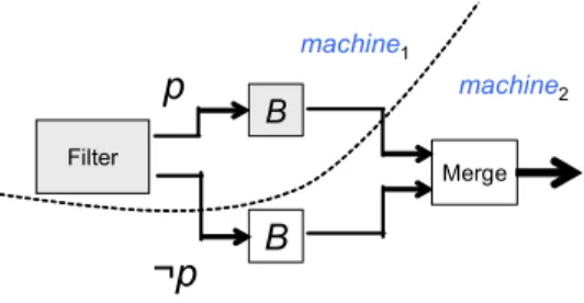 Figure 7: Remapping after a Split 