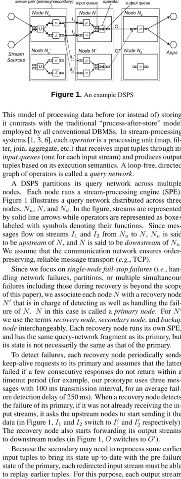 Figure 1 illustrates a query network distributed across three nodes, N u , N , and N d 