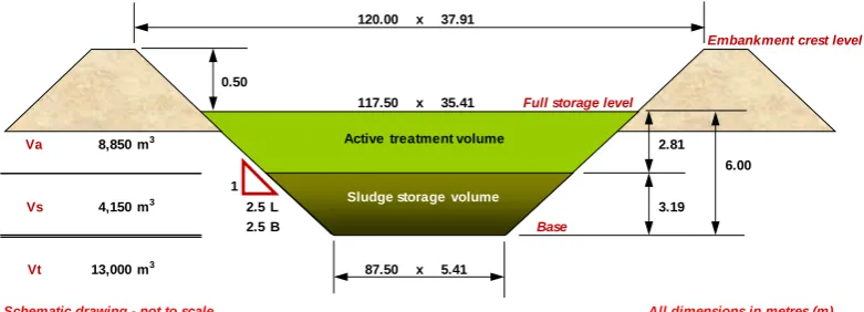 Figure 1. An example of a schematic CAP drawing included in preliminary piggery biogas feasibility reports