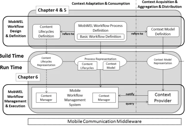 Figure 1.2: Relation between key contributions of this thesis