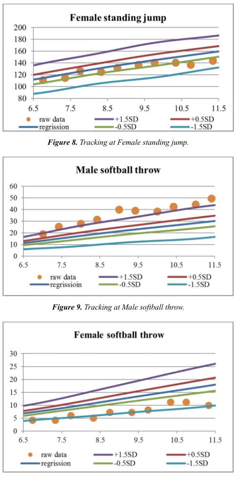 Figure 8. Tracking at Female standing jump. 