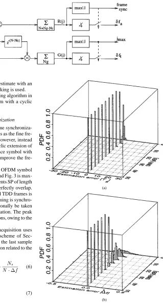 Fig. 7.Block diagram of the synchronization algorithms.