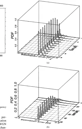 Fig. 9.Short WATM channel: (a) Impulse response. (b) Unfaded frequencydomain channel transfer function H(n).