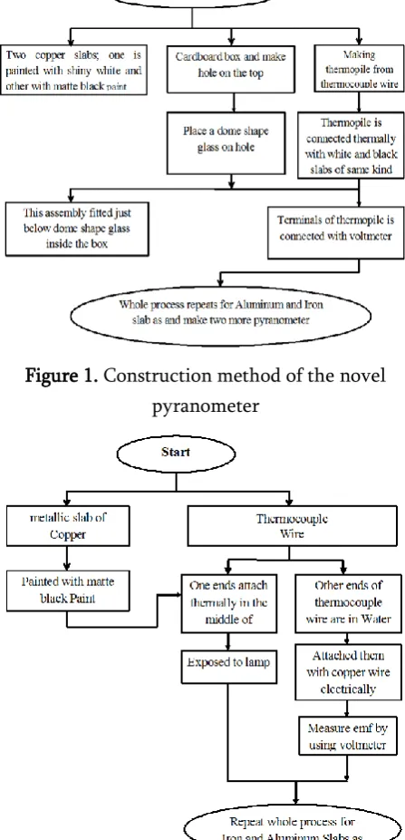 Figure 2. Schematic diagram of time response 