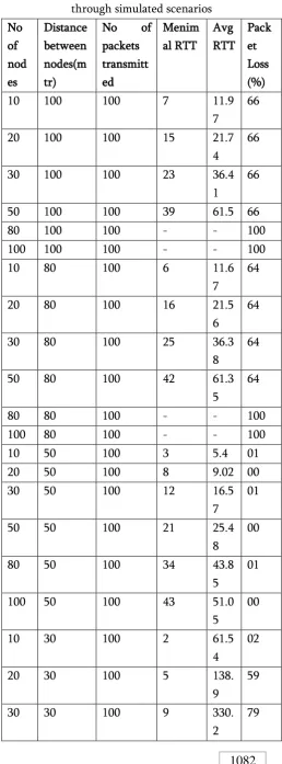 Table 1. Data communication efficiency analysis 