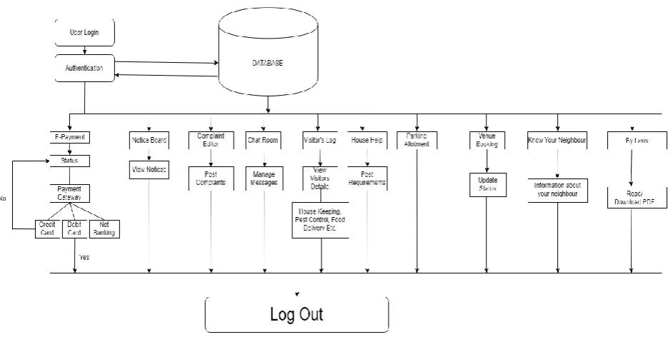 Figure 1. User Process Flow Diagram  