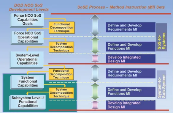 Figure 3-2.  Responsibility Partitioning in FCS   [Source:  FCS Program] 