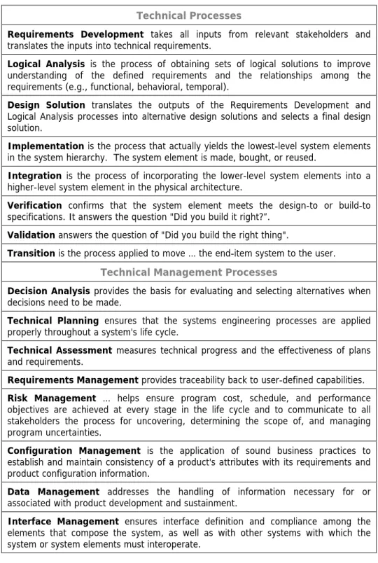 Table 3-1.  Technical and Technical Management Processes as Described   in the DAG Chapter 4 