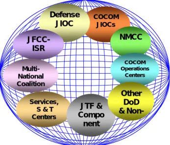 Figure 4-7.  Example of a stakeholder view: DoD Intelligence Information System (DoDIIS)  [Source: DoDIIS] 
