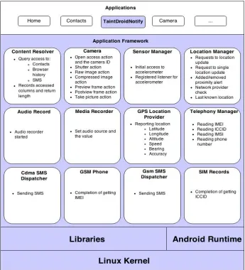 Figure 3.3: Overall data collection module design.