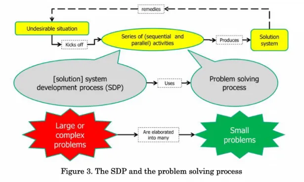 Figure 4 Project management and systems engineering in the system develop- develop-ment process ((JAXA, 2007))