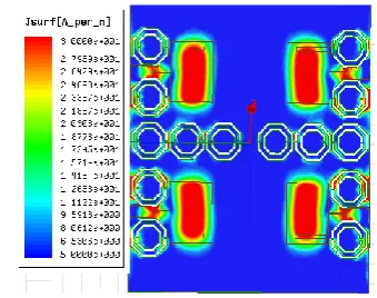 Figure-15 Surface Current of Type-II MIMO 