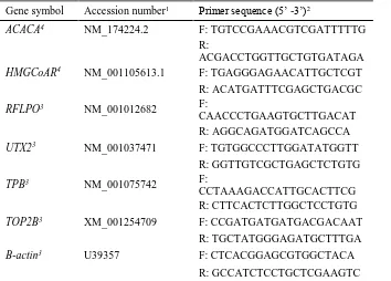 Table 2.1. Sequences of bovine oligonucleotide primers used for real-time reverse transcription PCR 