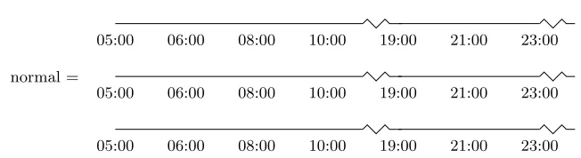 Fig. 4. Examples of three event sequences