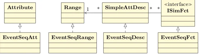 Fig. 3. Sequence of operations to compute the similarity between two cases.