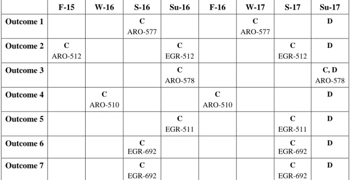 Table 3: Proposed Assessment Plan 