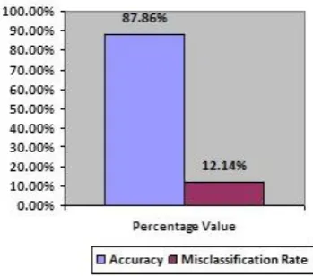 Table 1.Confusion matrix 