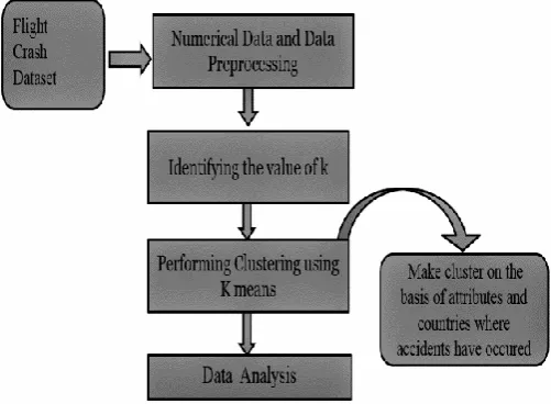 Figure 1. Block diagram of the system 