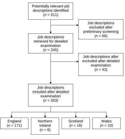 Figure 4a: Illustration of how job descriptions were sampled. 