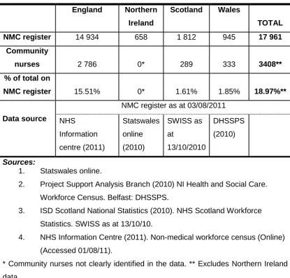 Table 6a: UK registered learning disability nurses.  
