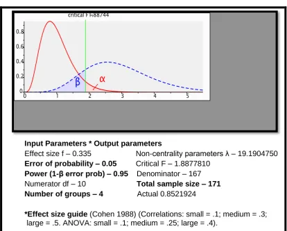 Figure 6a: Explanatory phase sample size calculation (G*Power) 