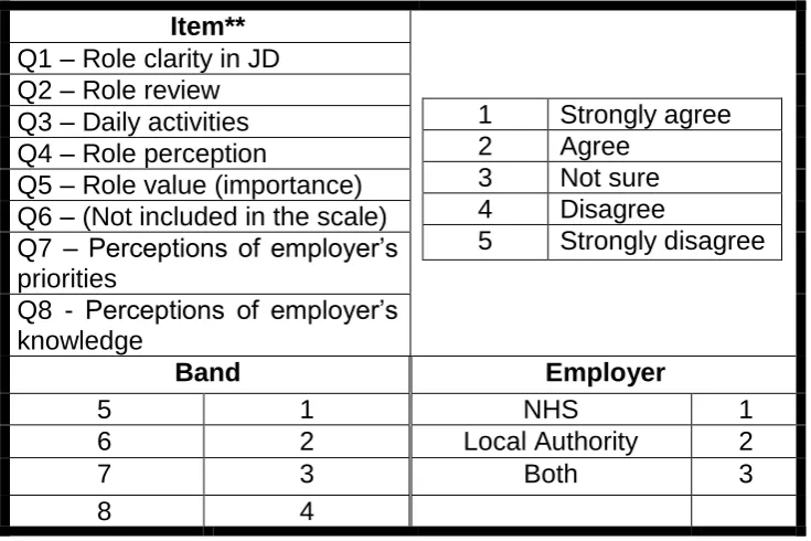 Table 6c: Data codes for explanatory phase analysis 