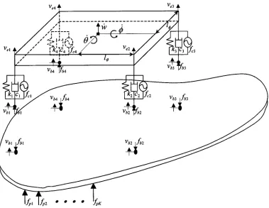 Fig. 3.A 3-D rigid equipment structure supported upon four mounts.