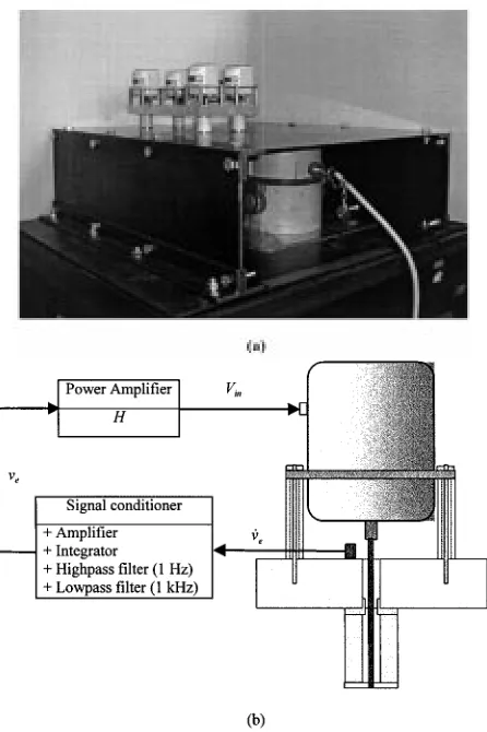 Fig. 4.(a) Experimental arrangement in which an aluminum block, to whichthe secondary actuators are attached, is supported on a steel plate by four activemounts and the steel plate can be vibrated with a large shaker
