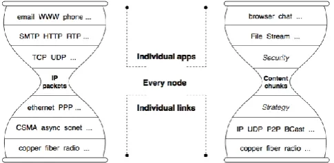 Fig.2[11].User sents interest packet to NDN router, 