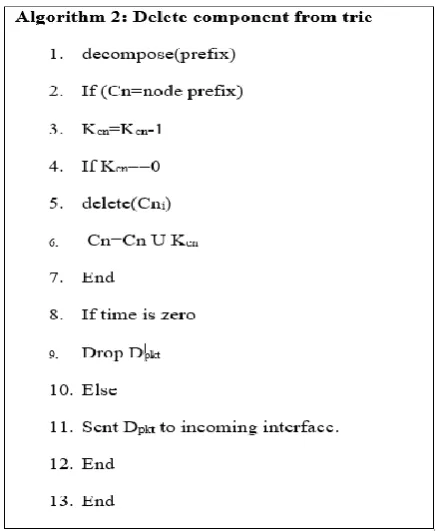 Figure 5.b.  Deletion algorithm for Scalable-PIT 