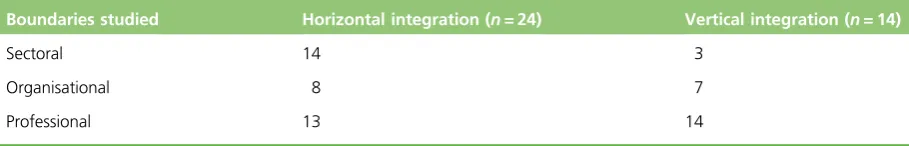 TABLE 1 Direction of integration and boundaries spanned in the 38 empirical studies