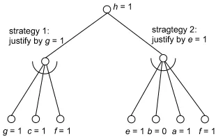 Figure 12.8e can be used to compare the two techniques. Suppose we want toperform the implications for×Ú¾ÕÔ 