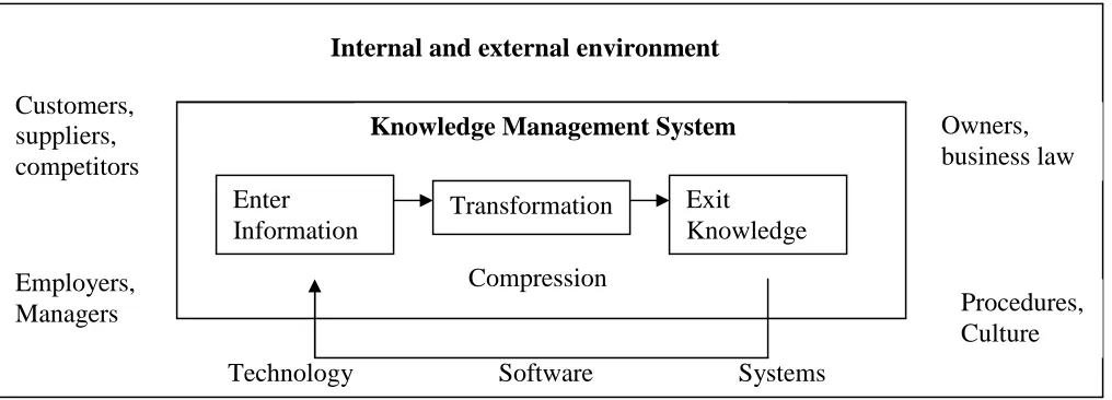figure 5). The schematic KMS is drawn below. 