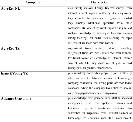 Table 4. External and internal sources of knowledge. 