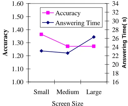 Table 3. Adopted from Van der Sluis et al. (2007). 