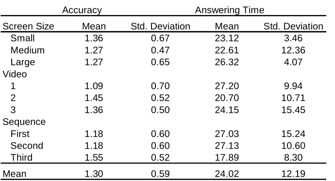 Table 4. 
