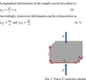 Fig. 5. Force F coercion scheme 