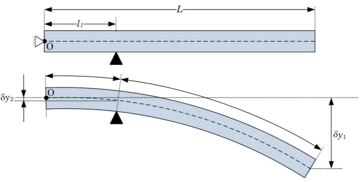 Fig.9. Scheme for electrical parameters measurement (Rx – sample’s electrical resistance; Rb – ballast resistance in the bleeder) 