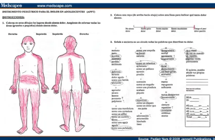 Fig 7. Word graphic rating scale (CEUs) 