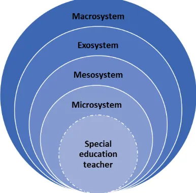 Bronfenbrenner’s (1979) Ecological Theory