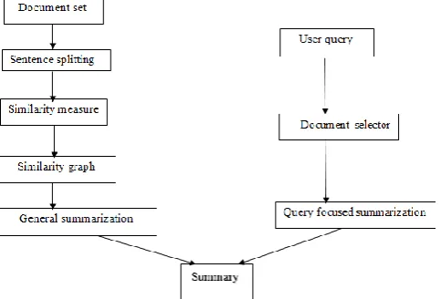 Figure 1. (Overall architecture of query based 