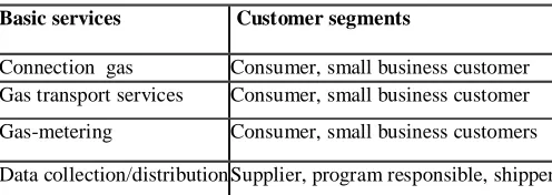 Table 7 Basic services of Continuon29  