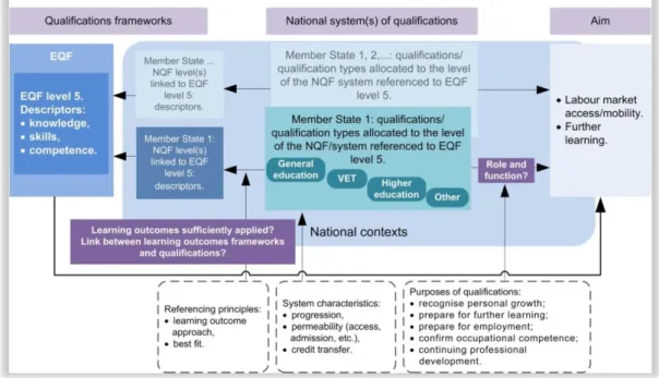 Figure 2 provides an overview of the key concepts discussed. 