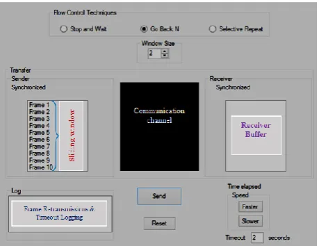Figure 5.ARQ Simulation Interface 