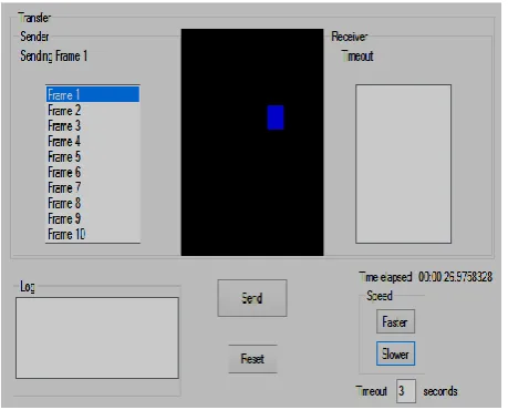 Figure 11.SAW with Timeout of 3 Seconds for 