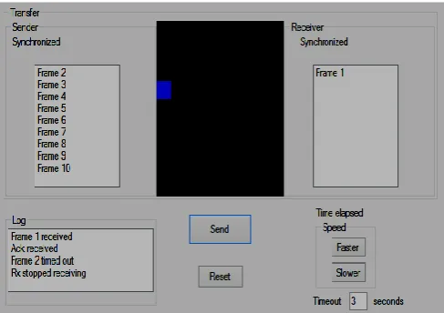 Figure 14.GBN with Timeout of 4 Seconds 
